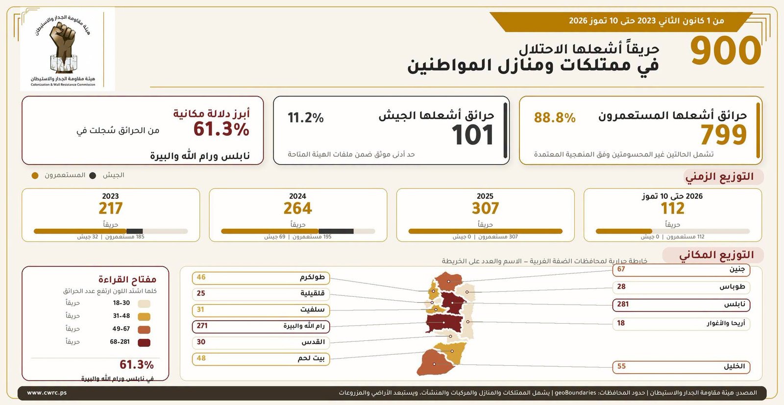 ورقة معلوماتية تحليلية حول حرائق المستوطنين