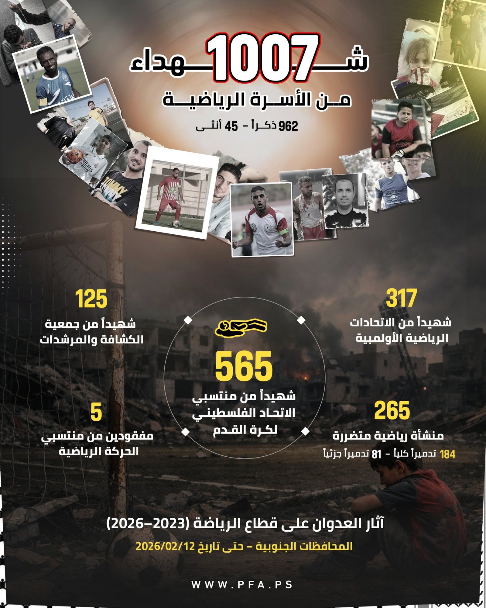 1007 شهداء من الأسرة الرياضية في غزة منذ 7 تشرين الأول 2023