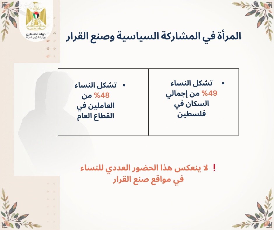  شؤون المرأة تصدر تقريراً تحليلياً حول المشاركة السياسية للنساء