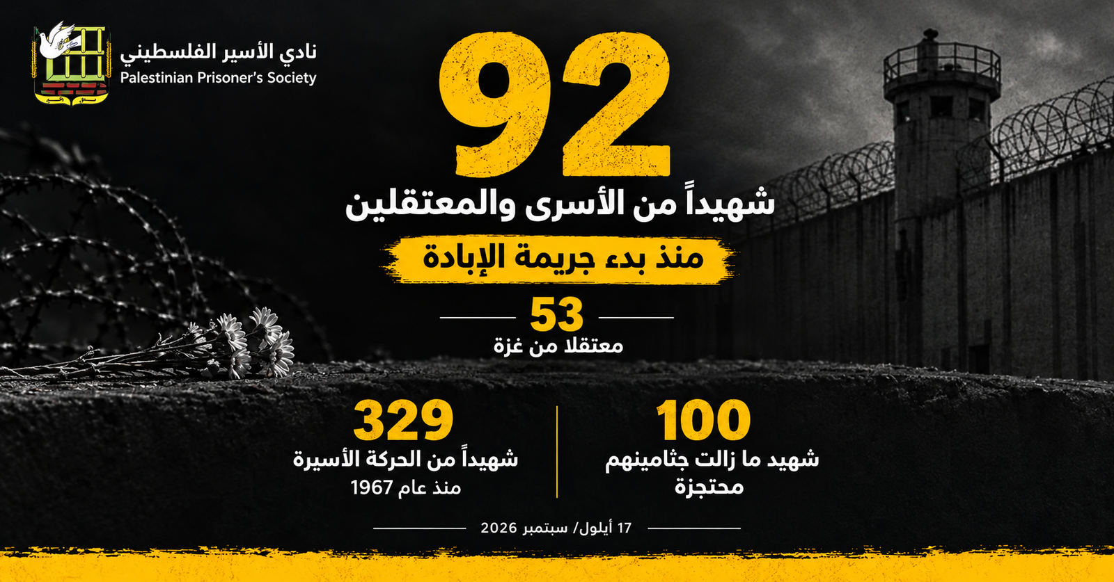 معطيات: 92 شهيدًا بين صفوف الأسرى داخل سجون الاحتلال منذ بدء جريمة الإبادة 